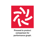 Parent_Group_performance_graph