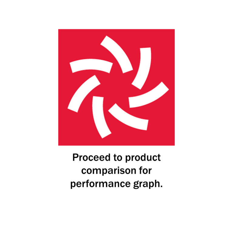 Parent_Group_performance_graph