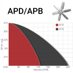 Performance_graph_APD_APB-for-Website