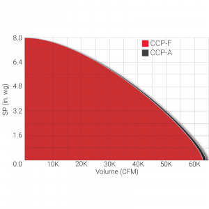 CCP Performance Graph