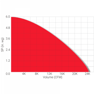 CVR Performance Graph