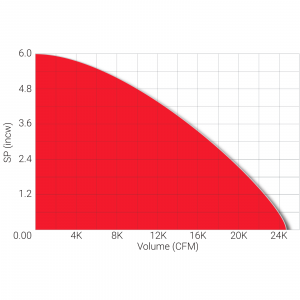 CVR-S Performance Graph