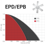 Performance_graph_EPD_EPB-for-Website