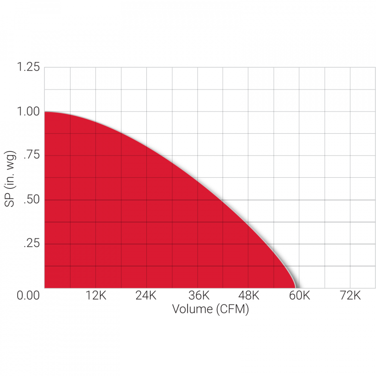 Performance_graph_LEU-Curve
