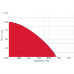 Performance_graph_LEUMO-Curve