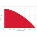 Performance_graph_LTU-Curve