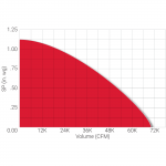Performance_graph_LTUMO-Curve
