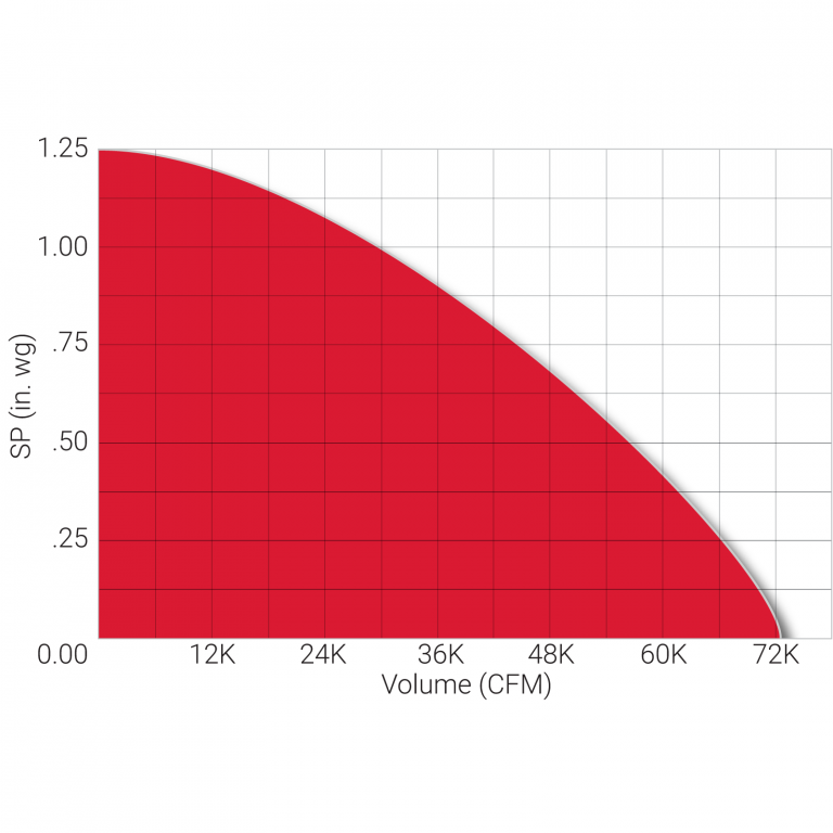 Performance_graph_LXUL_LXUM-Curve