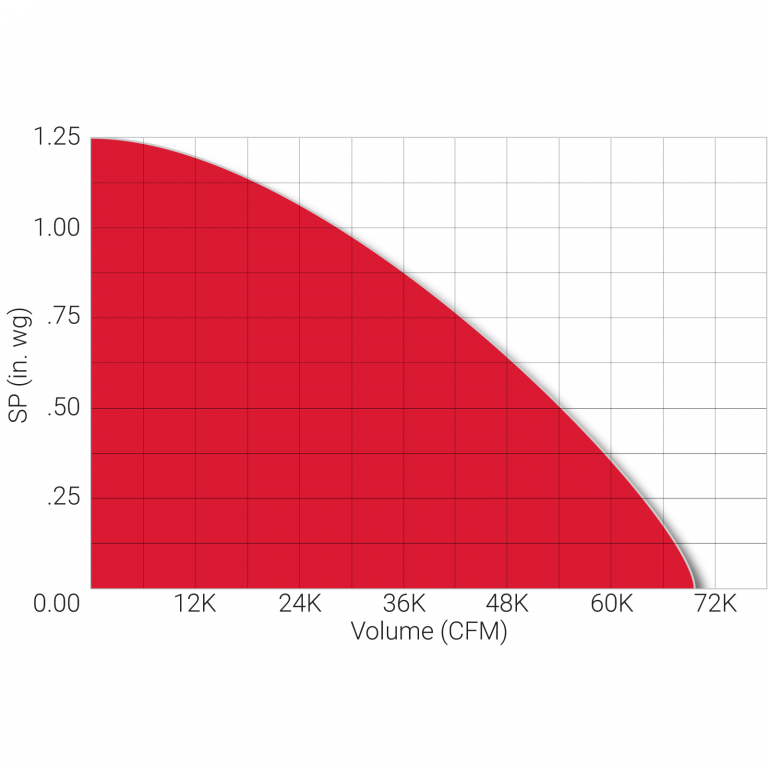 Performance_graph_LXUMO-Curve