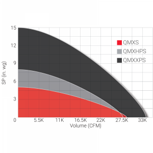 QMXS Performance Graph