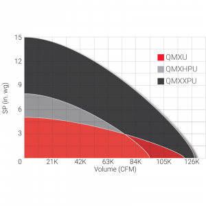 QMXU Performance Graph