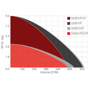 QMXVP Performance Graph