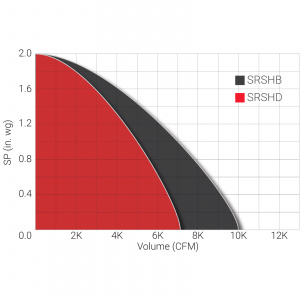 SRSH Performance Graph