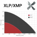 Performance_graph_XLP_XMP_CURVE