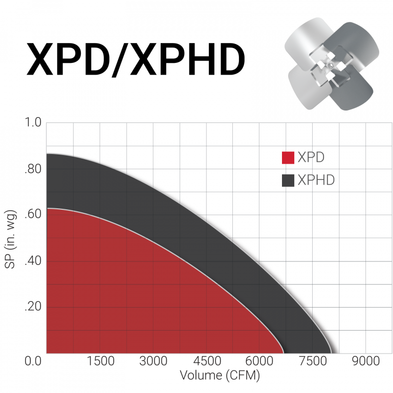 Performance_graph_XPD_XPHD-for-website