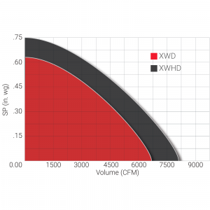 XW Performance Graph